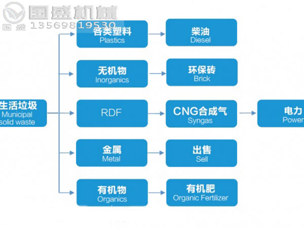 懸臂滾軸篩