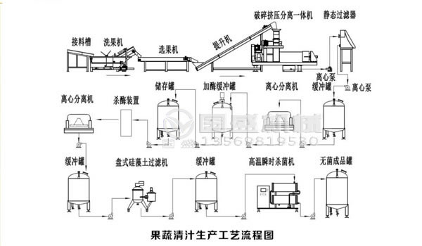 餐廚妖精视频WWW网站入口無公害處理