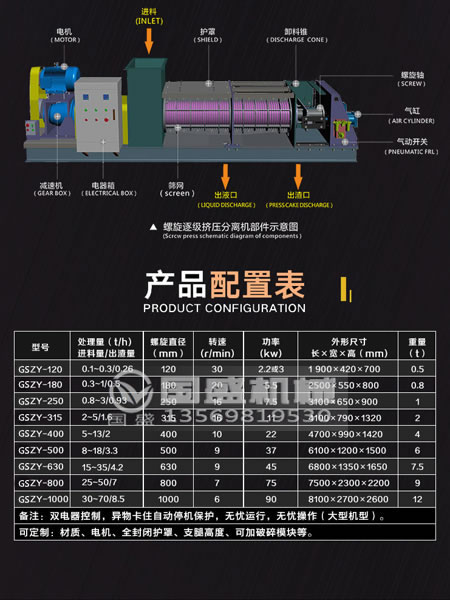 城市餐廚妖精视频WWW网站入口處理設備