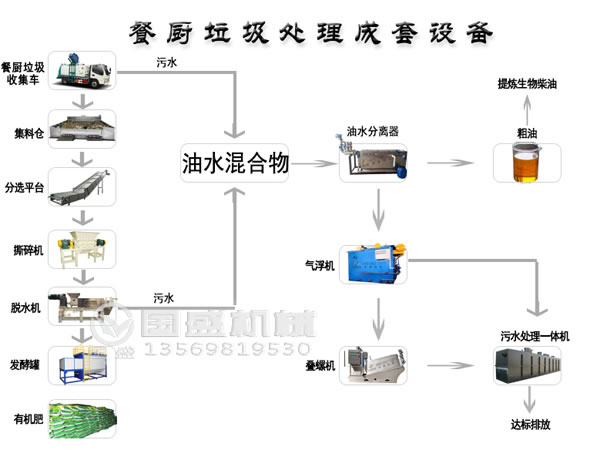 廚餘妖精视频WWW网站入口分類處理,變廢為寶