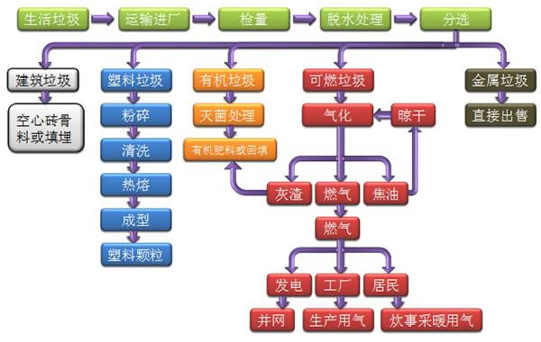 生活妖精视频WWW网站入口解決技術方案