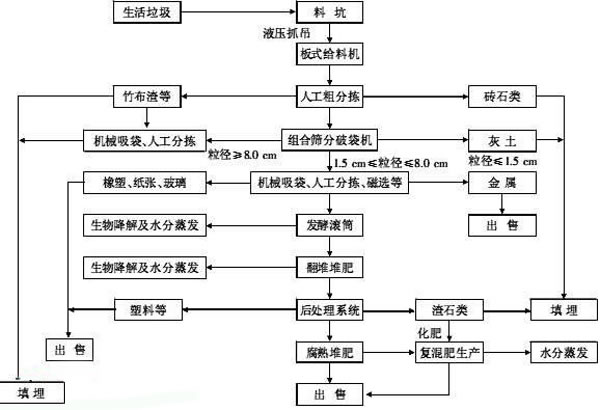 生活妖精视频WWW网站入口處理流程圖