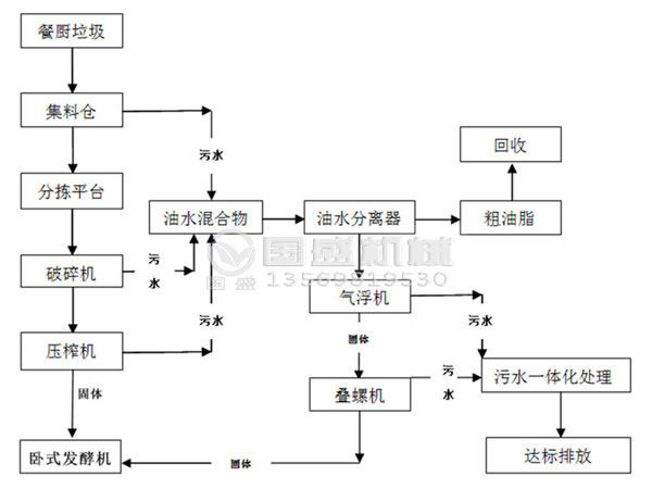 餐廚妖精视频WWW网站入口處理設備選購注意事項