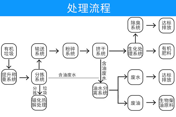 蔬菜妖精视频WWW网站入口處理方法